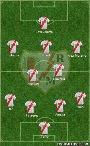 Rayo Vallecano de Madrid S.A.D. Formation 2016