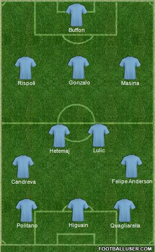 Champions League Team Formation 2016