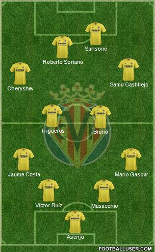 Villarreal C.F., S.A.D. Formation 2016