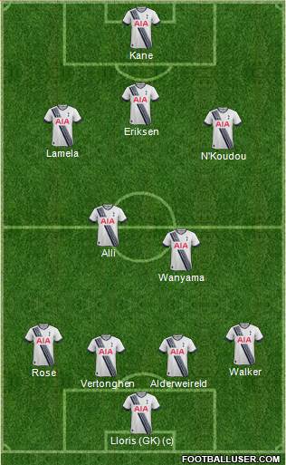 Tottenham Hotspur Formation 2016
