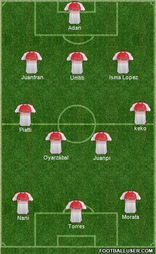 D.C. United Formation 2016