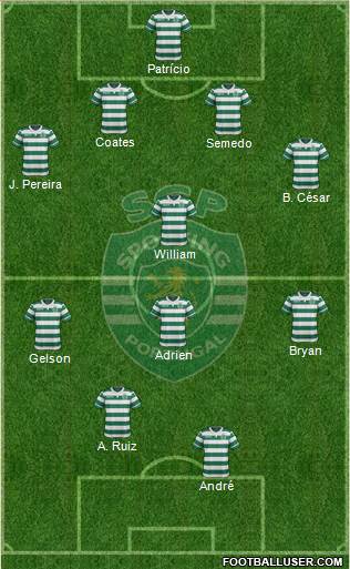 Sporting Clube de Portugal - SAD Formation 2016