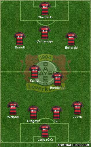 Bayer 04 Leverkusen Formation 2016