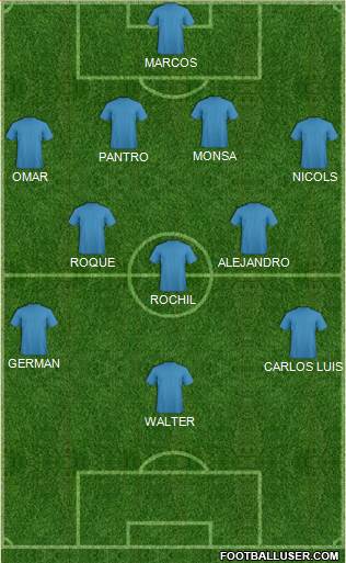 Dream Team Formation 2016