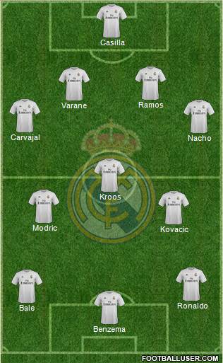Real Madrid C.F. Formation 2016