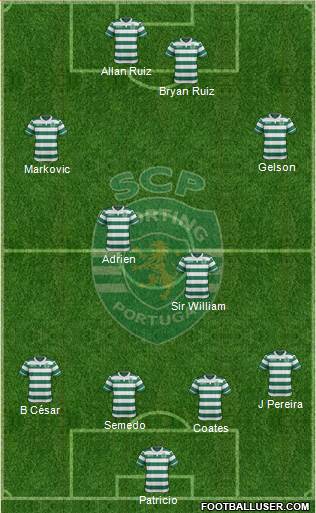 Sporting Clube de Portugal - SAD Formation 2016