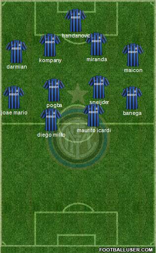 F.C. Internazionale Formation 2016
