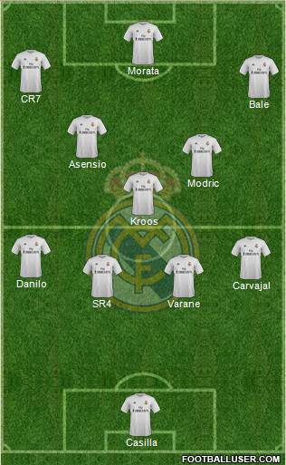 Real Madrid C.F. Formation 2016