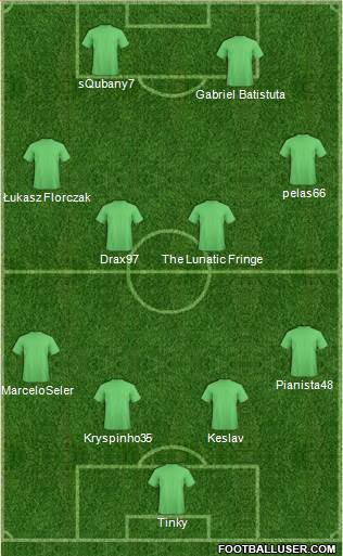 Dream Team Formation 2016