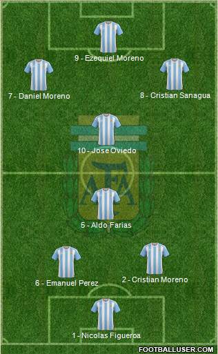 Argentina Formation 2016