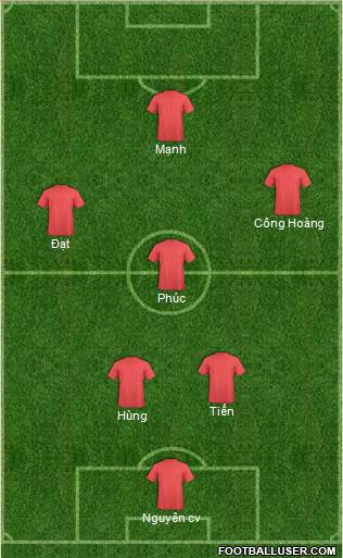 Champions League Team Formation 2016