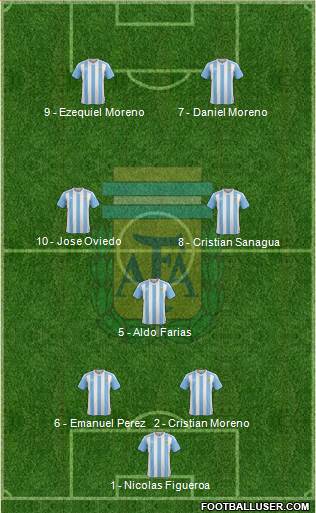 Argentina Formation 2016