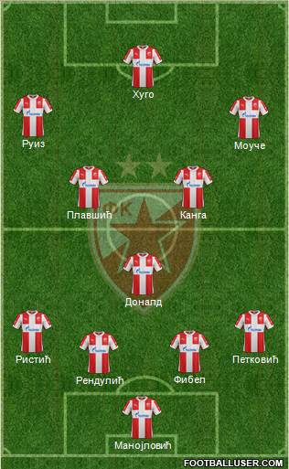 FC Red Star Belgrade Formation 2016
