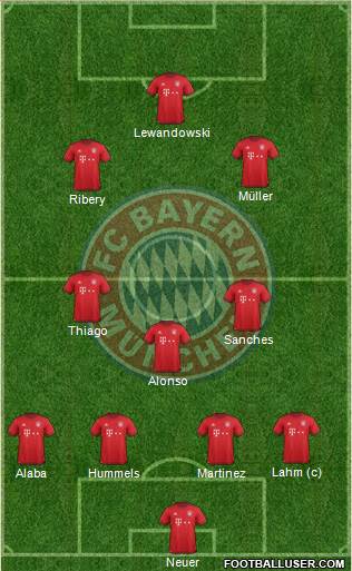FC Bayern München Formation 2016
