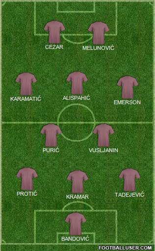 Dream Team Formation 2016