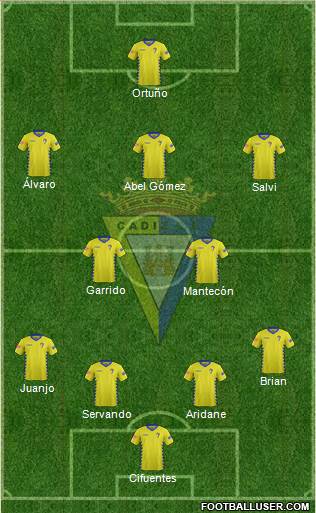 Cádiz C.F., S.A.D. Formation 2016