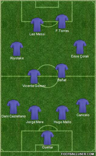 Dream Team Formation 2016