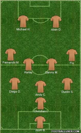 Championship Manager Team Formation 2016