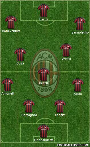 A.C. Milan Formation 2016