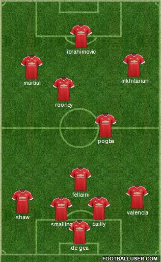 Manchester United Formation 2016