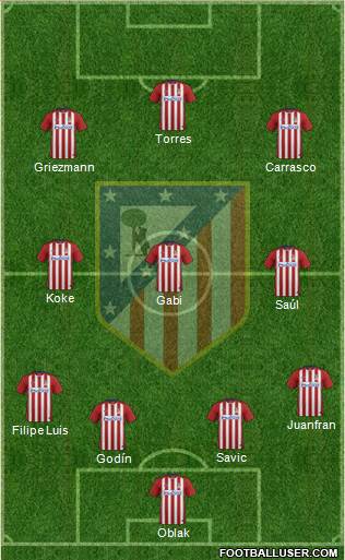 C. Atlético Madrid S.A.D. Formation 2016