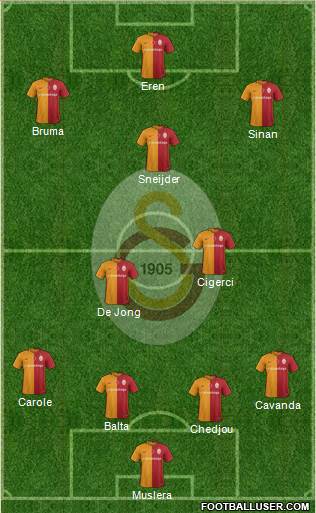 Galatasaray SK Formation 2016