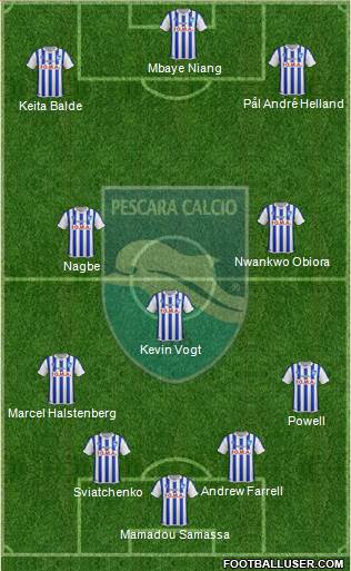Pescara Formation 2016