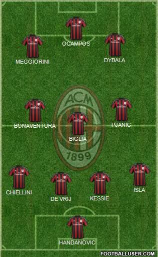 A.C. Milan Formation 2016