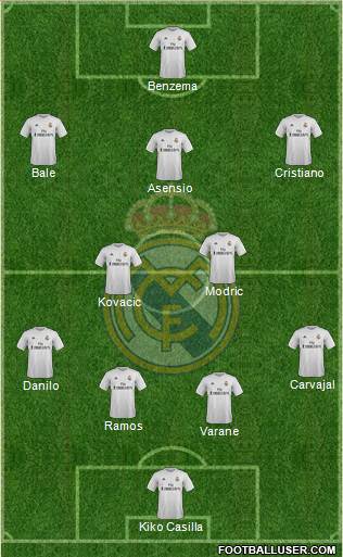 Real Madrid C.F. Formation 2016