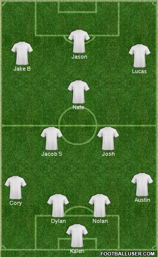 Fifa Team Formation 2016