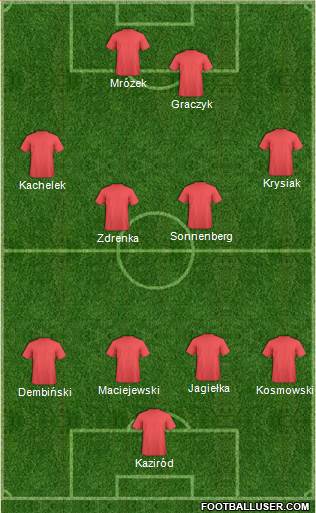 Football Manager Team Formation 2016