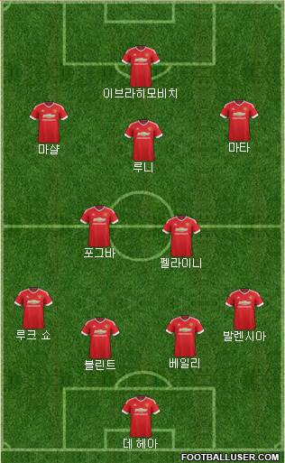 Manchester United Formation 2016