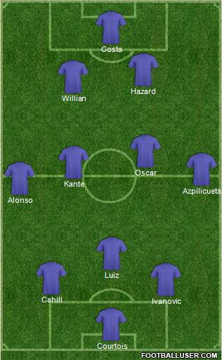 Football Manager Team Formation 2016