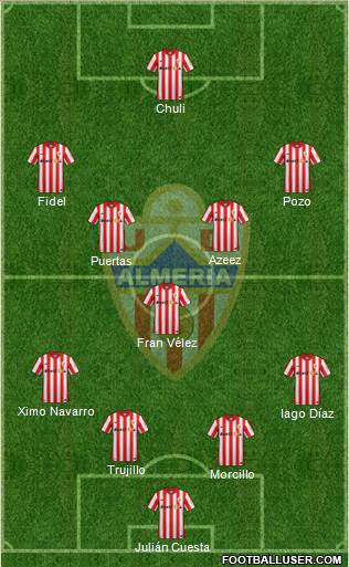 U.D. Almería S.A.D. Formation 2016
