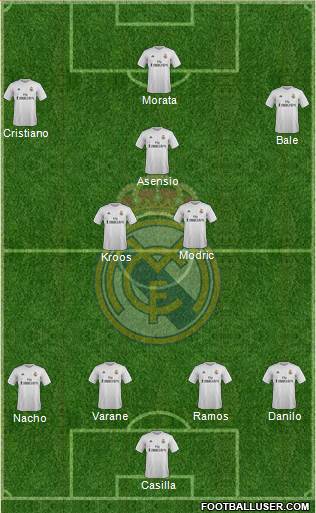 Real Madrid C.F. Formation 2016