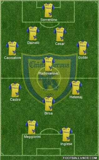 Chievo Verona Formation 2016