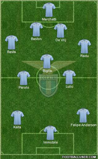S.S. Lazio Formation 2016