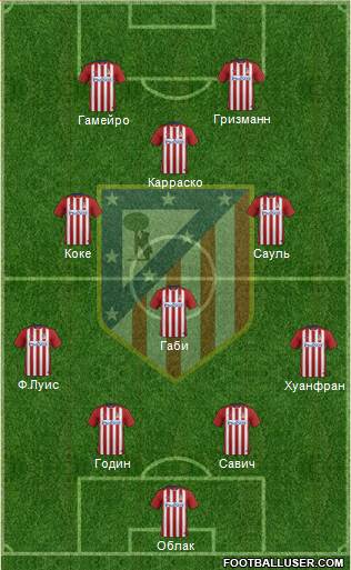 C. Atlético Madrid S.A.D. Formation 2016
