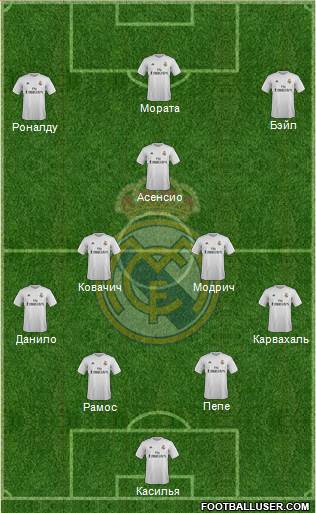 Real Madrid C.F. Formation 2016