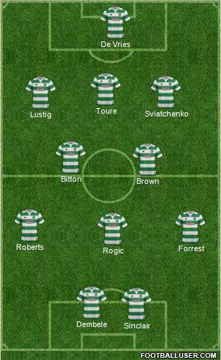 Celtic Formation 2016