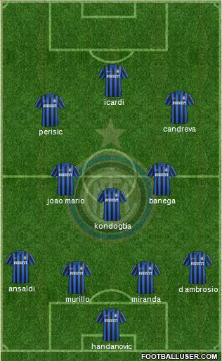 F.C. Internazionale Formation 2016