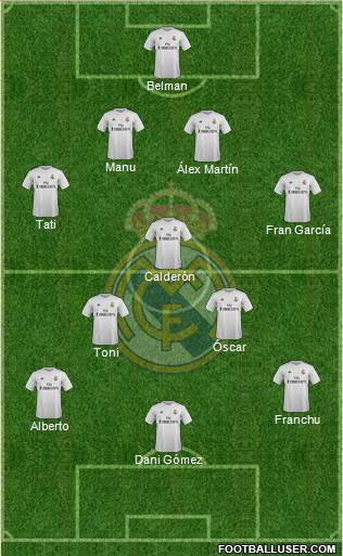 Real Madrid C.F. Formation 2016