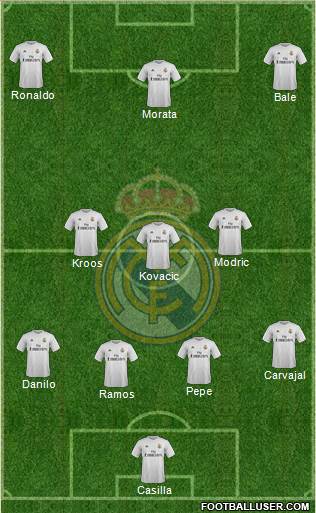 Real Madrid C.F. Formation 2016