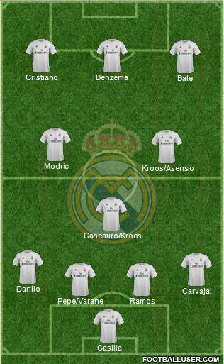 Real Madrid C.F. Formation 2016