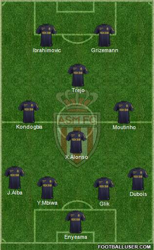 AS Monaco FC Formation 2016