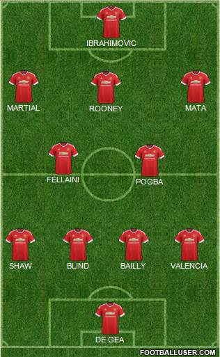 Manchester United Formation 2016