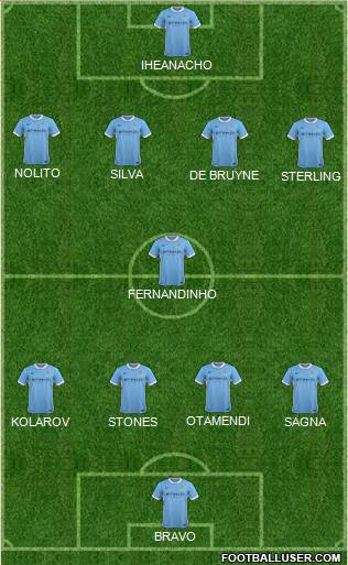 Manchester City Formation 2016