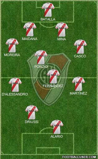 River Plate Formation 2016