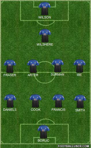 AFC Bournemouth Formation 2016