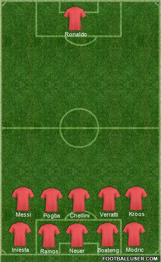Pro Evolution Soccer Team Formation 2016